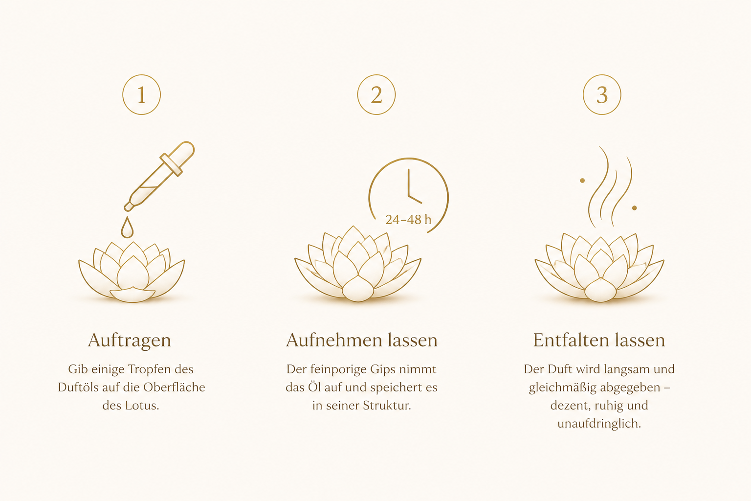 Ruhvana Anwendung: Auftragen, aufnehmen lassen und Duft entfalten lassen